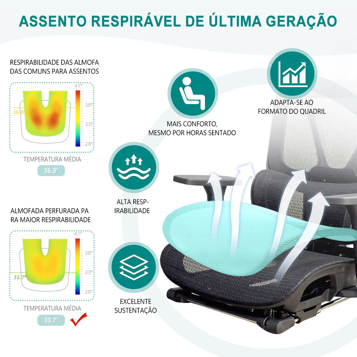 Assento respirável de malha da cadeira ergonômica, temperatura reduzida e suporte ideal